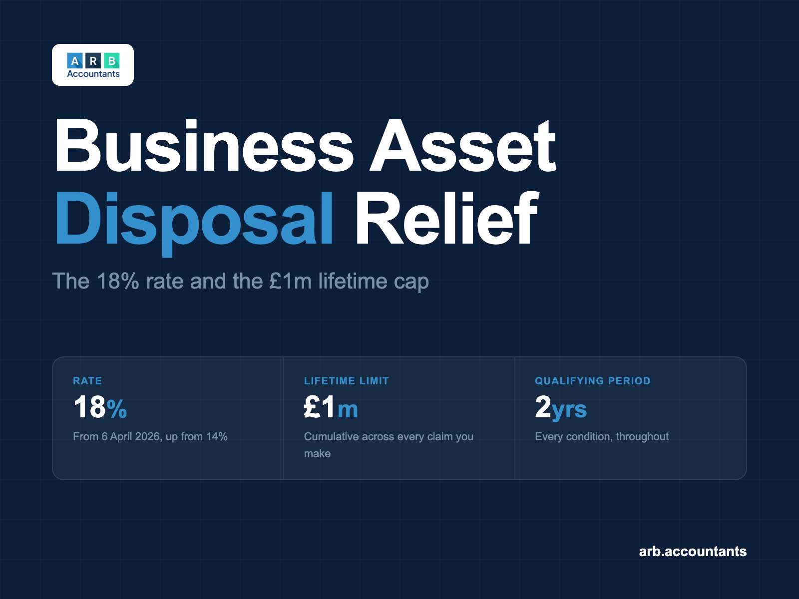 Business Asset Disposal Relief: 18% and a £1m Lifetime Limit