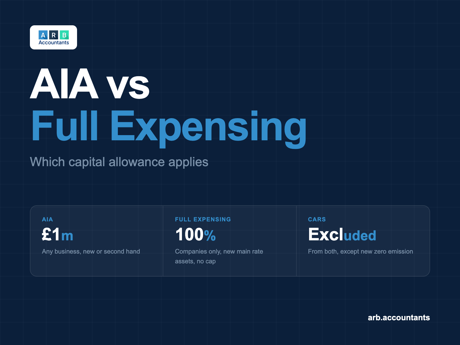 Annual Investment Allowance and Full Expensing: Which Applies?