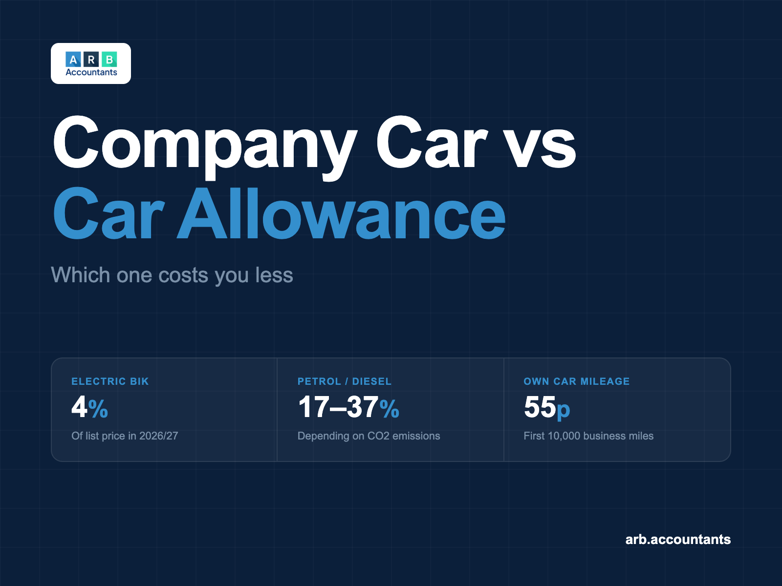 Company Car vs Car Allowance: Which Is Better?