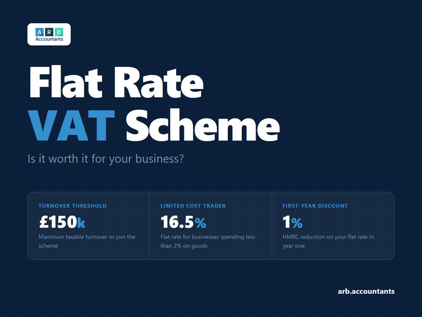 Flat rate VAT scheme guide for UK small businesses 2026