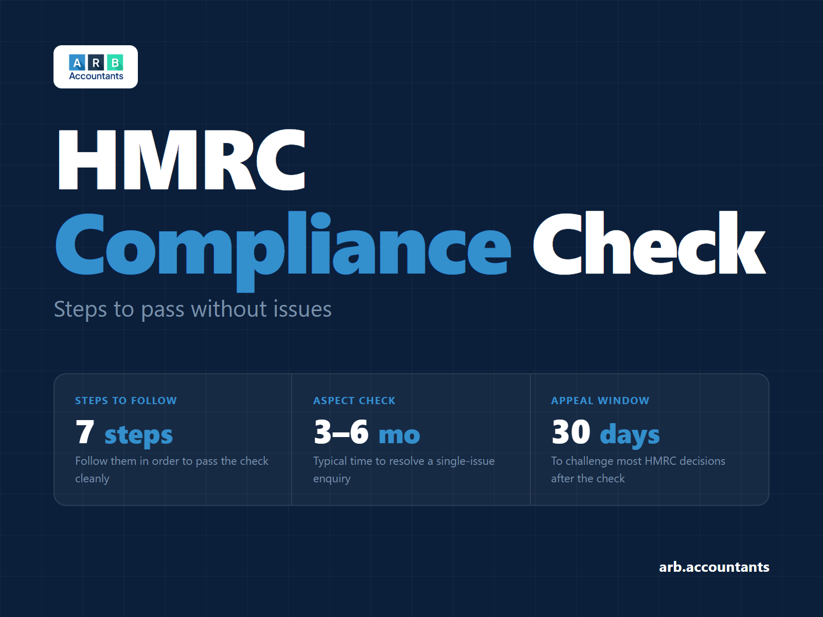 HMRC Compliance Check: Steps to Pass Without Issues (2026 Guide)