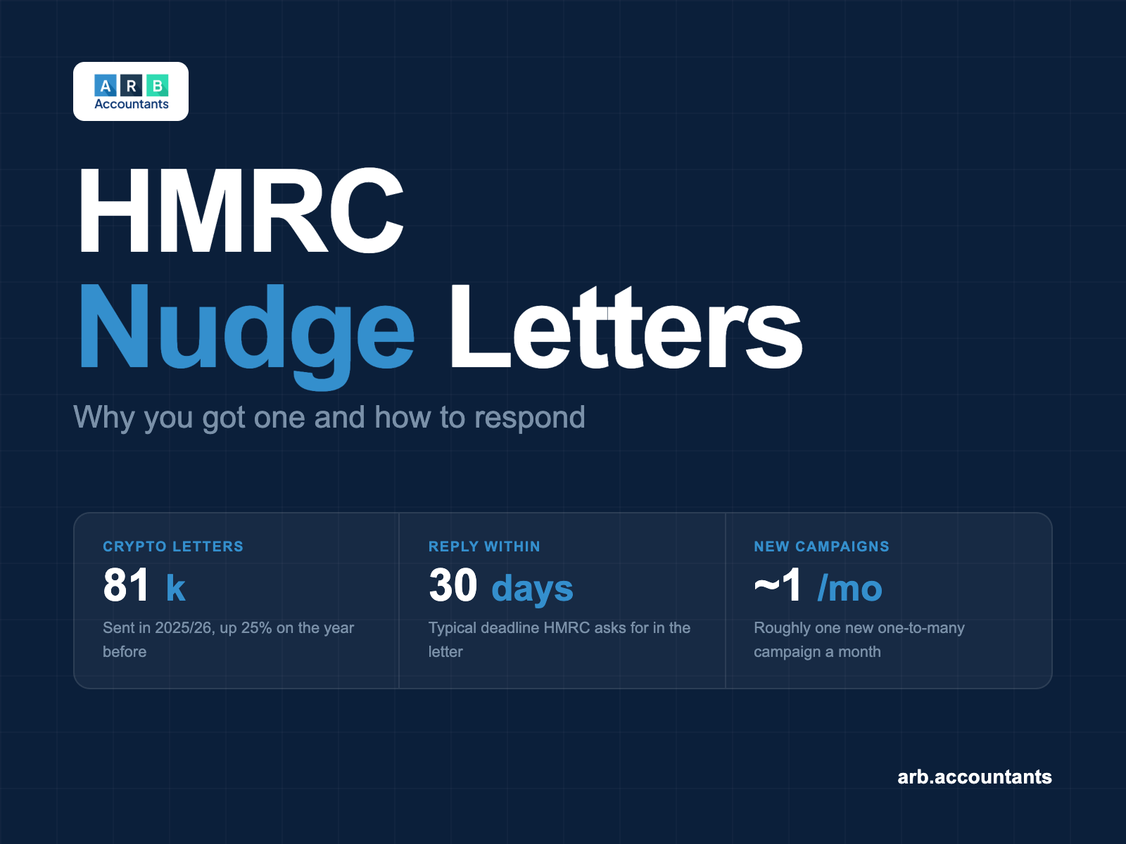 HMRC Nudge Letters Explained (2026): Why You Got One and How to Respond