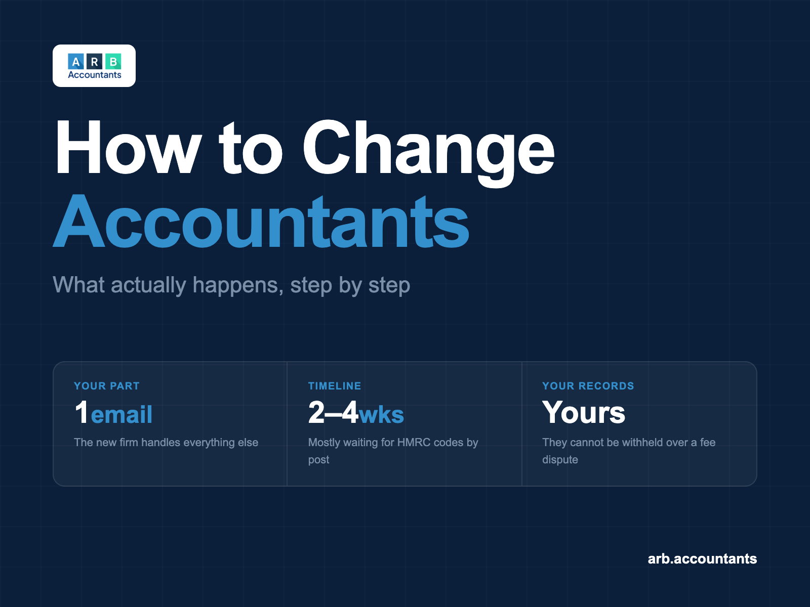 How to Change Accountants: What Actually Happens
