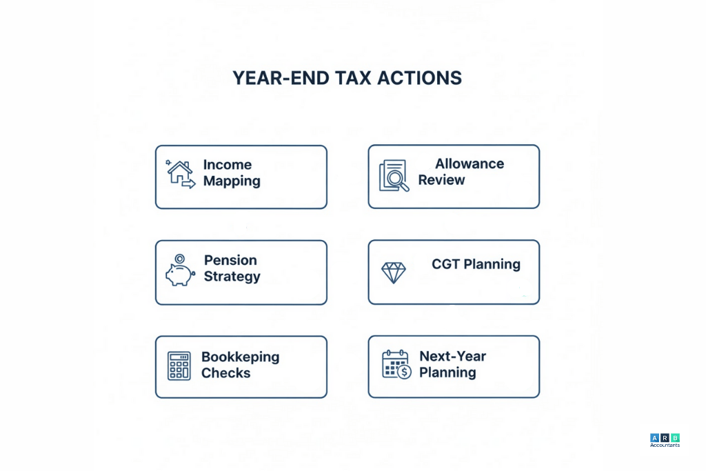 How should individuals structure their year-end tax planning process step by step?
