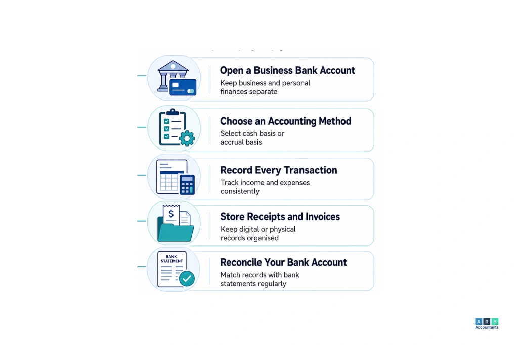How to Do Accounts for Small Business: The Essential Steps
