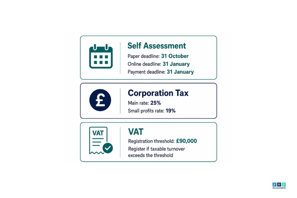 Understanding Your Tax Obligations as a Small Business
