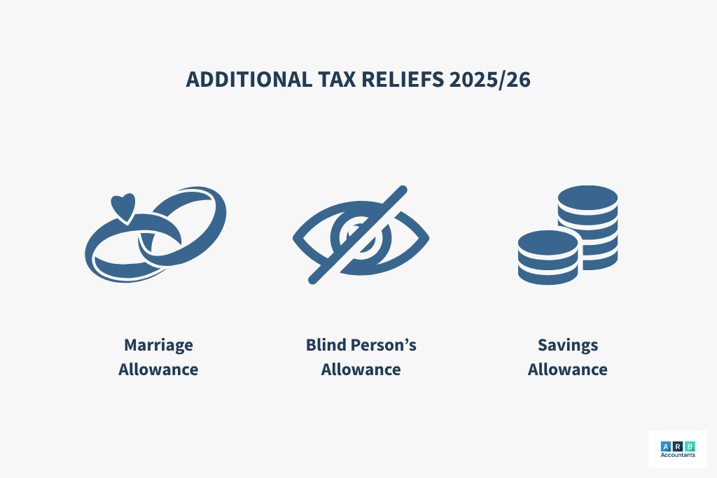 Additional UK Tax Reliefs Related to the Personal Tax Allowance 2025/26