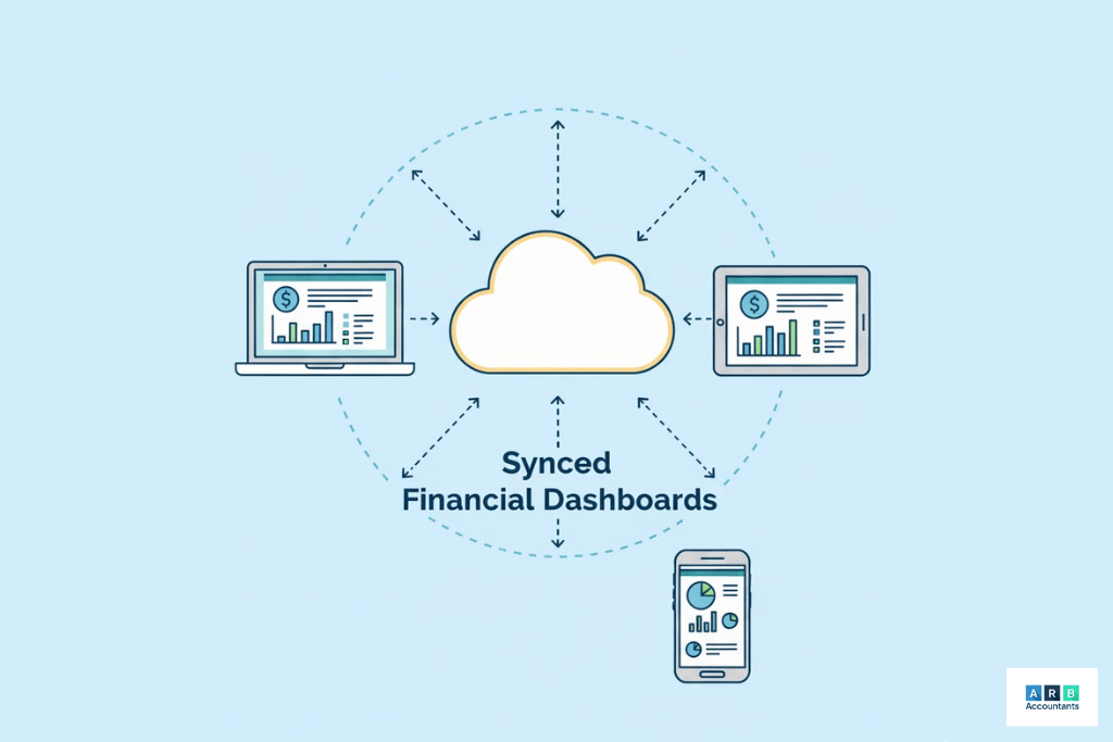How can digital accounting and cloud-based workflows streamline the end of year accounts limited company process?