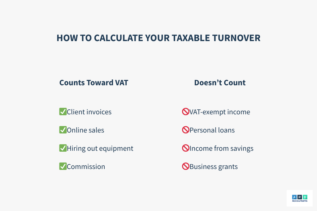 How to Calculate Your Taxable Turnover