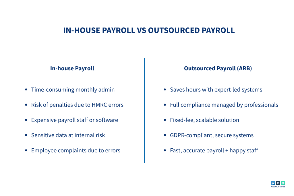 In house Payroll vs Outsourced Payroll