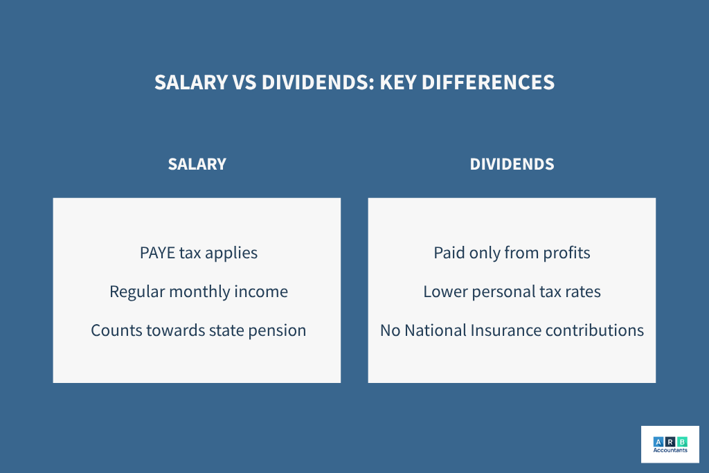 Salary vs Dividends: Key Differences