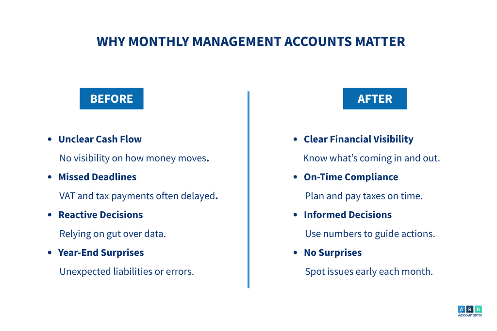 Why Monthly Management Accounts Matter