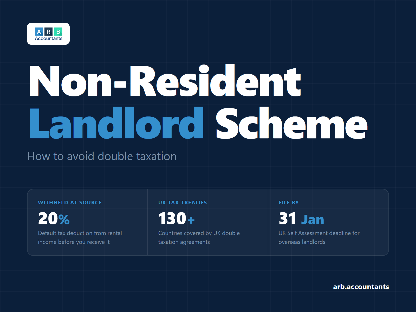 Non Resident Landlord Scheme: How to Avoid Double Taxation