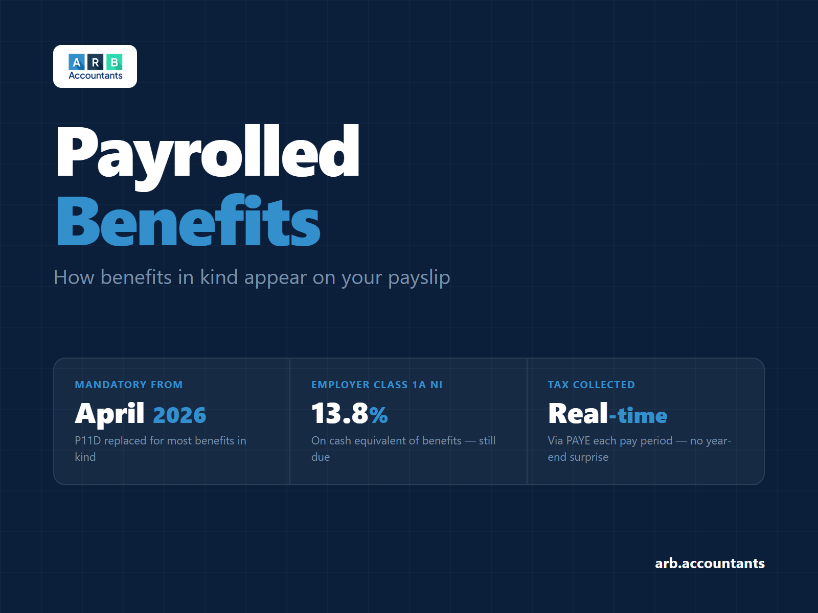 Payrolled benefits on payslip explained — how benefits in kind are taxed through PAYE from April 2026