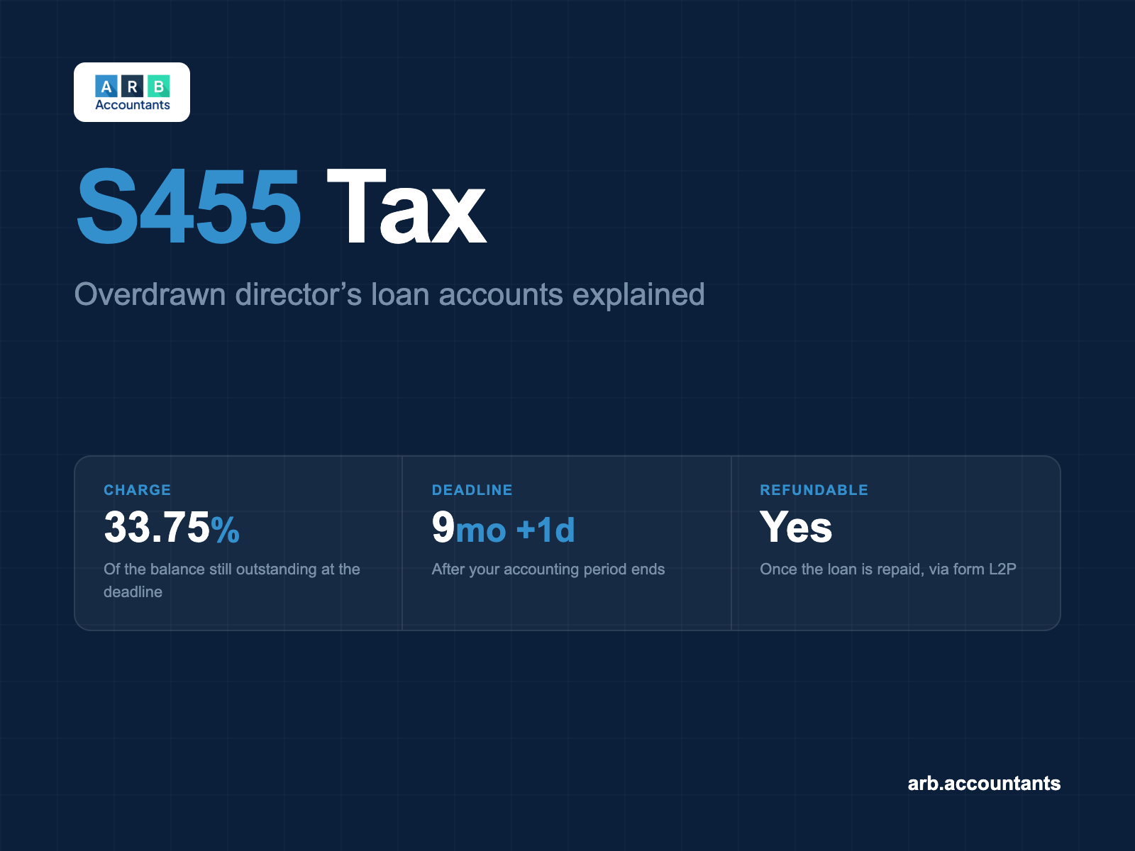 S455 Tax: What It Is and How to Get It Back
