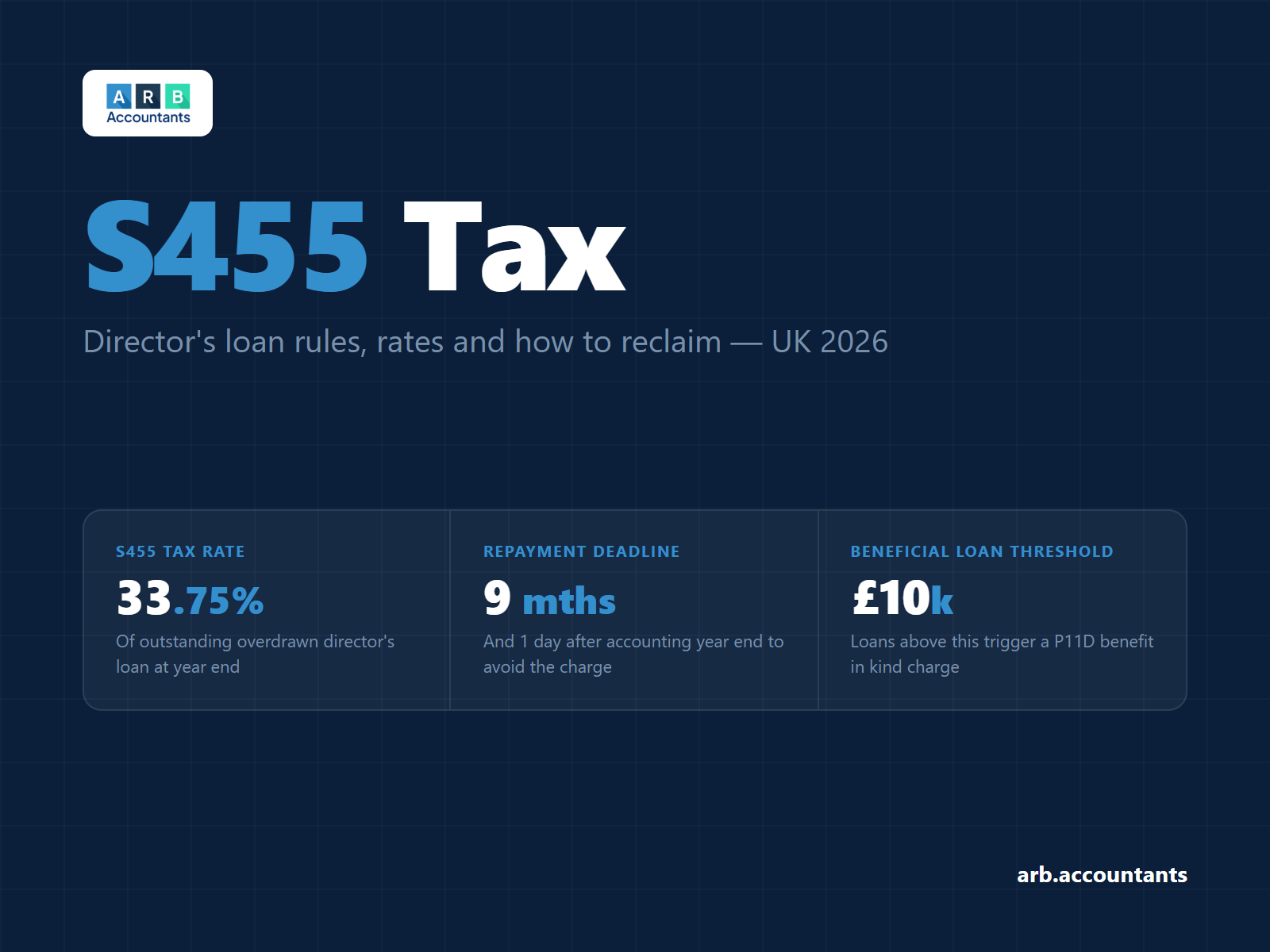 S455 tax explained — rate, when it applies and how to reclaim for UK company directors 2026