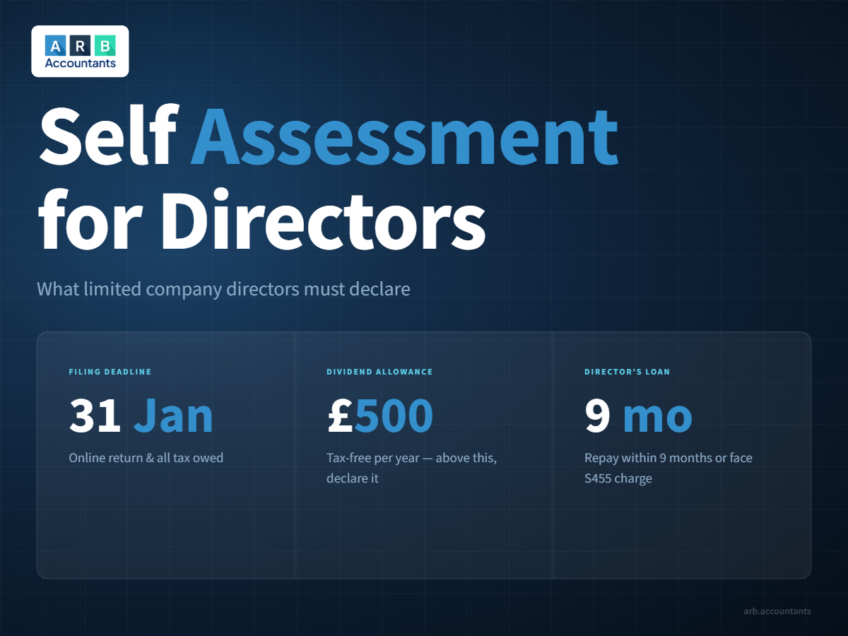 Self assessment for limited company directors — what you need to know