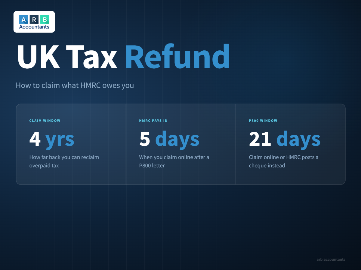 UK tax refund — how to claim what HMRC owes you