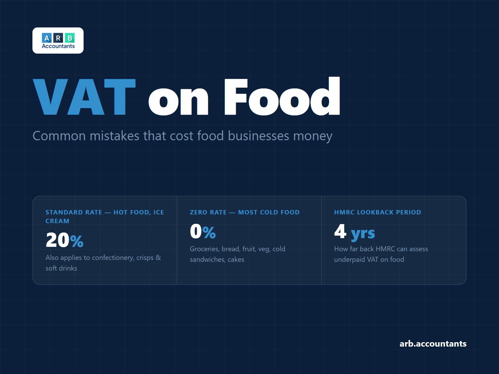 VAT on food UK — standard rate vs zero rate rules explained 2026