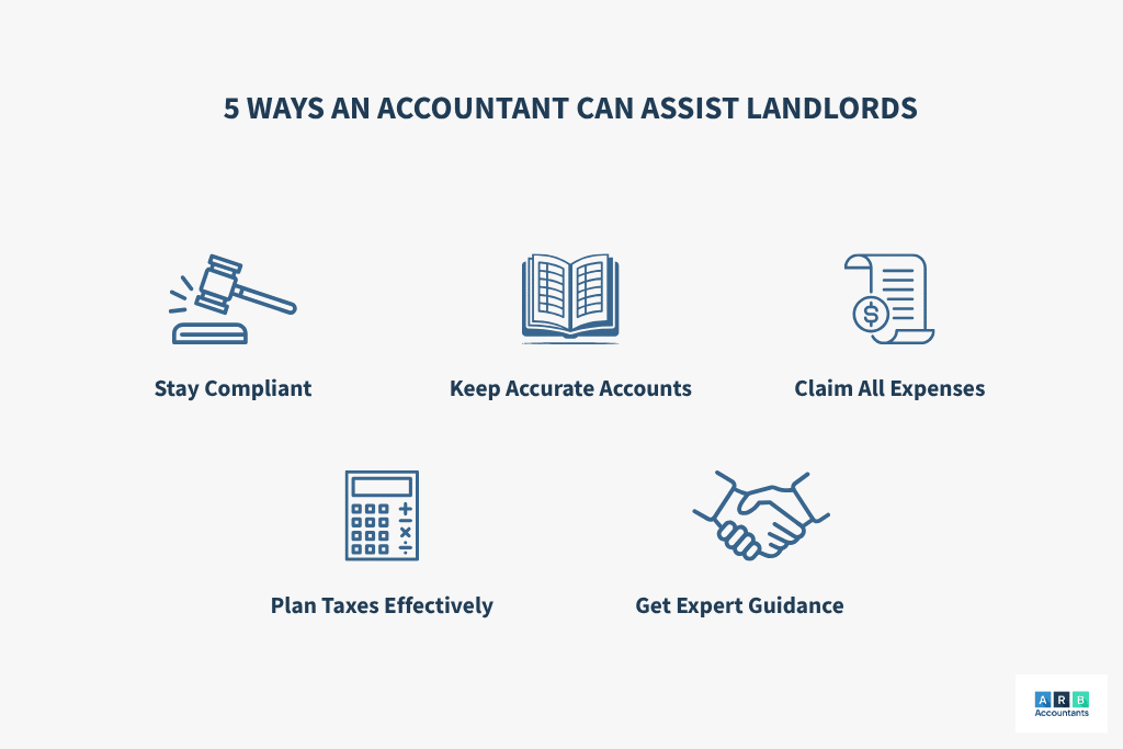 5 Ways an Accountant Can Assist Landlords