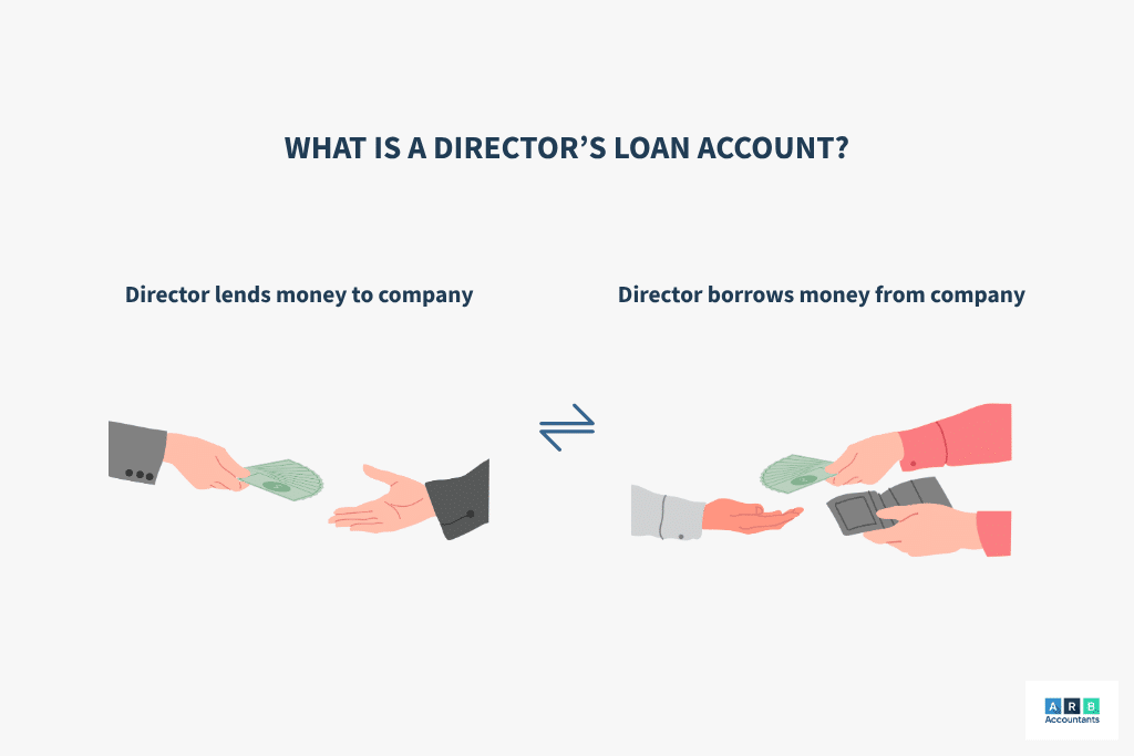 What is director's loan account?