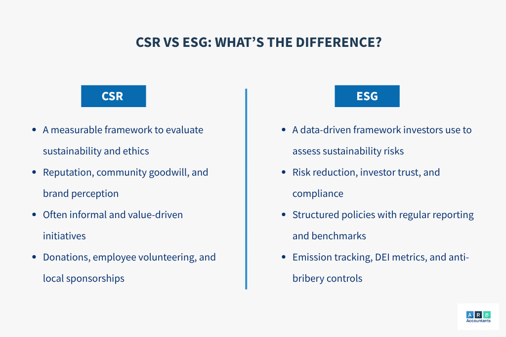 CSR vs ESG: What's the Difference?