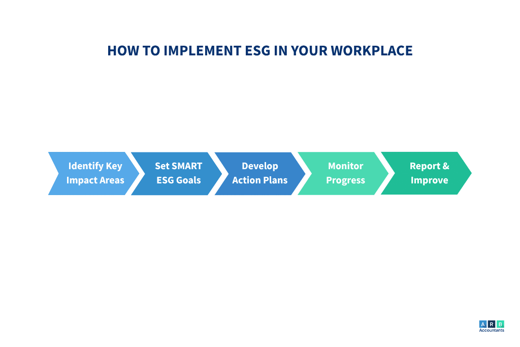 How to Implement ESG in your workplace