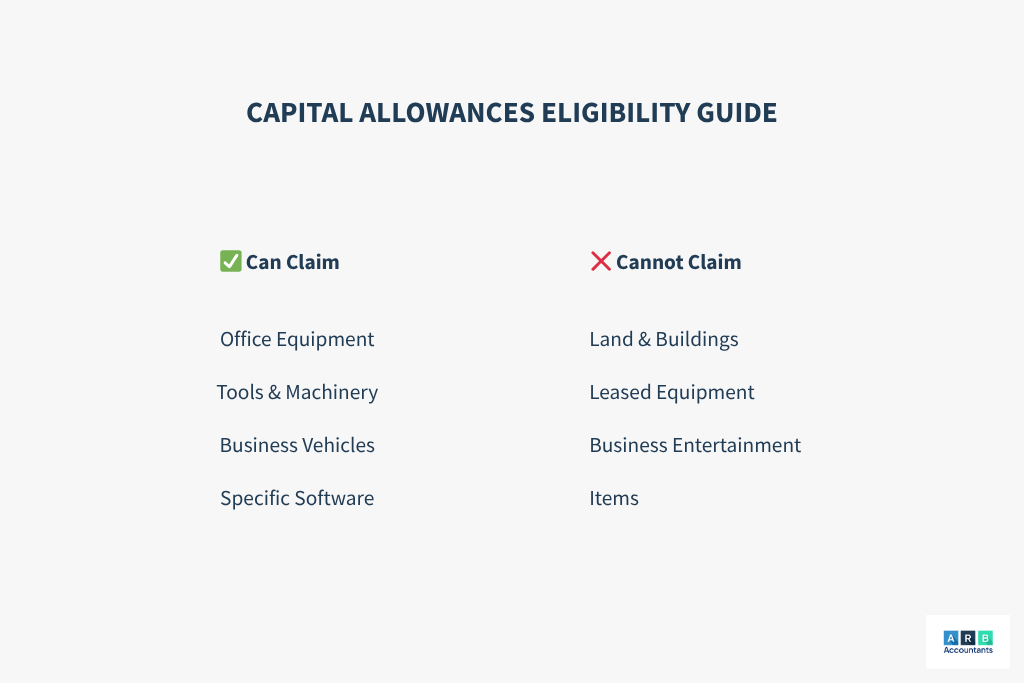 Capital Allowances Eligibility Guide