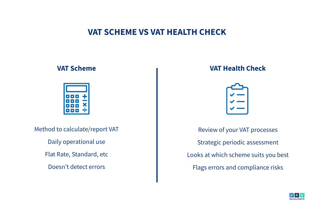 Difference Between a VAT Scheme and a VAT Health Check