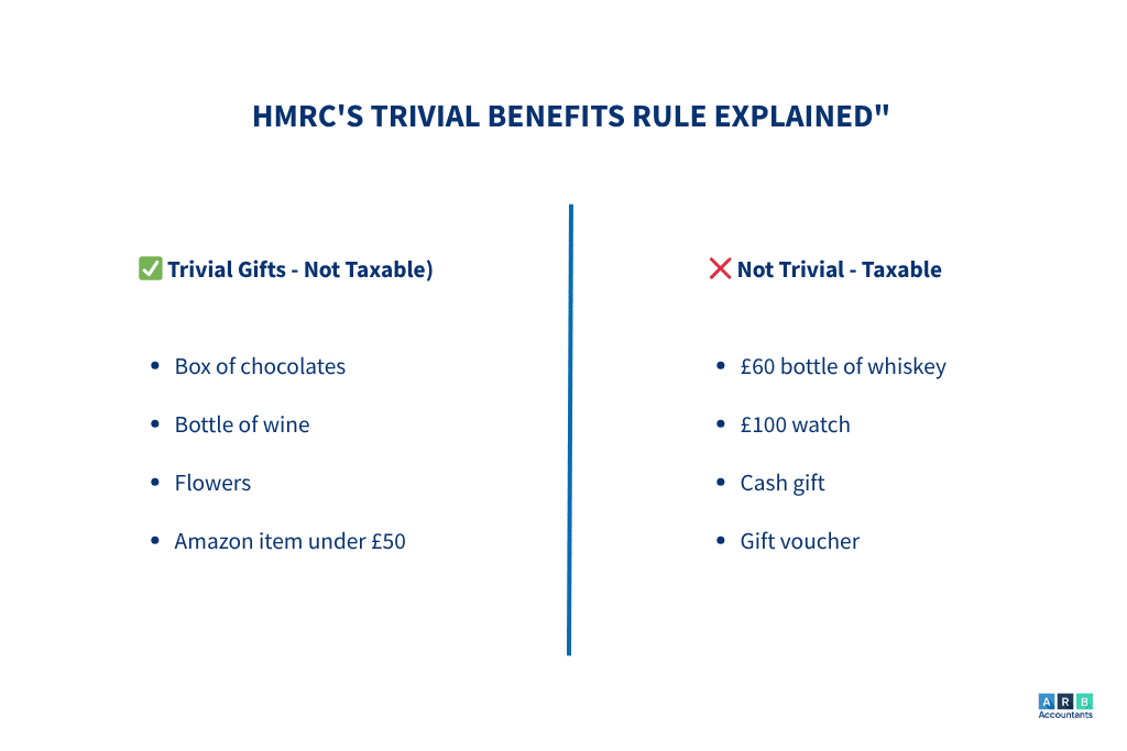 HMRC's Trivial Benefits Rule Explained