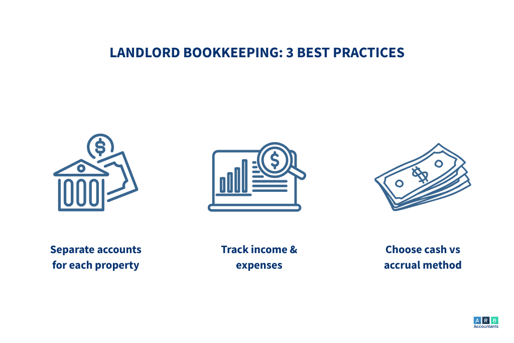 Landlord Bookkeeping:: 3 Best Practices