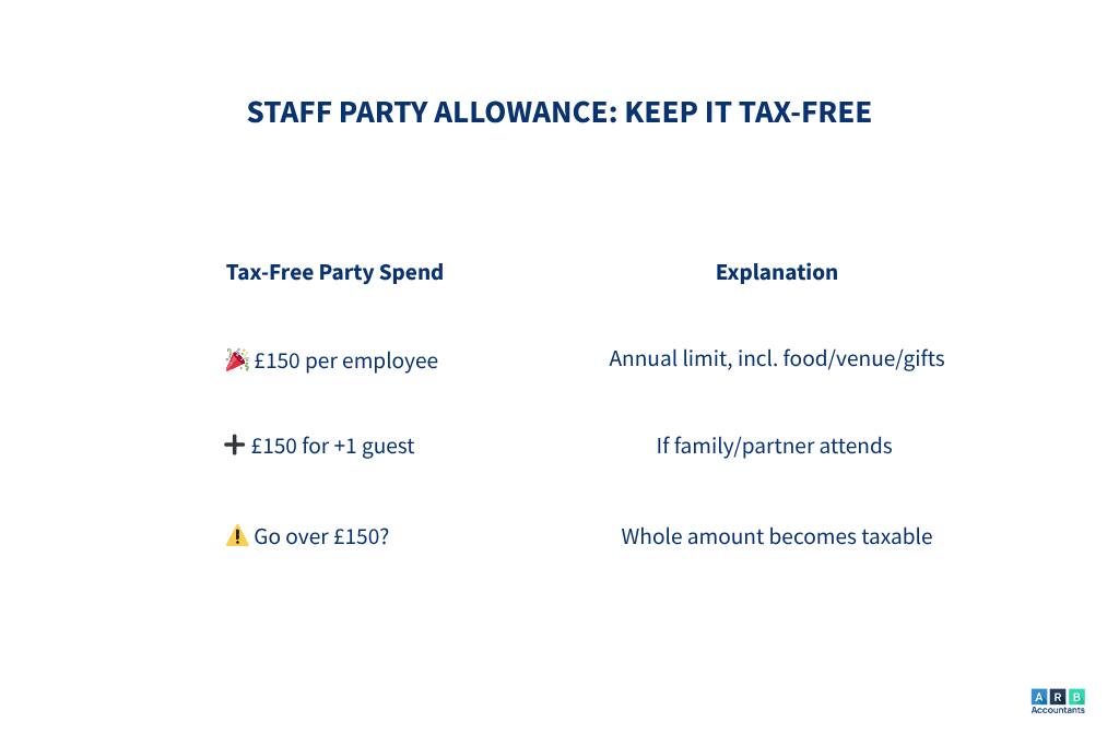 Staff Party Allowance: Keep it tax-free