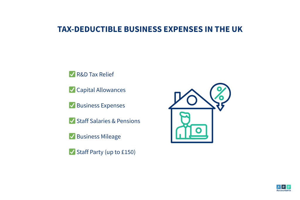 Tax Deductible Business Expenses in the UK
