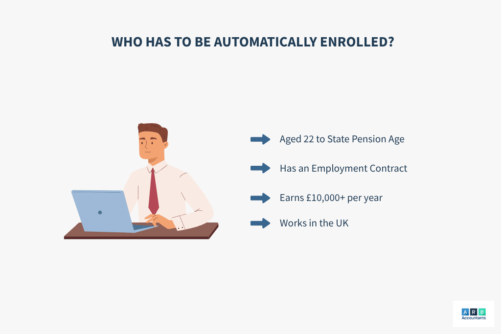 Who Has to Be Automatically Enrolled?
