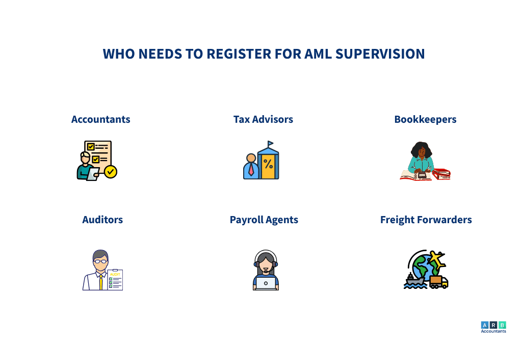 Who needs to register for AML supervision