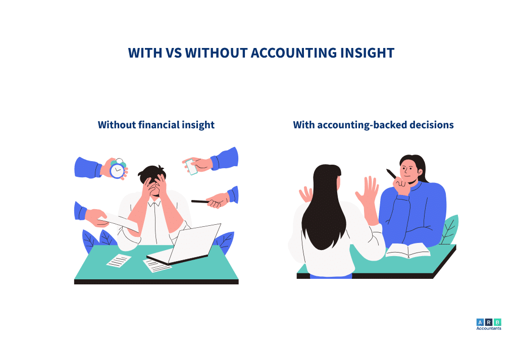 With vs without accounting insight