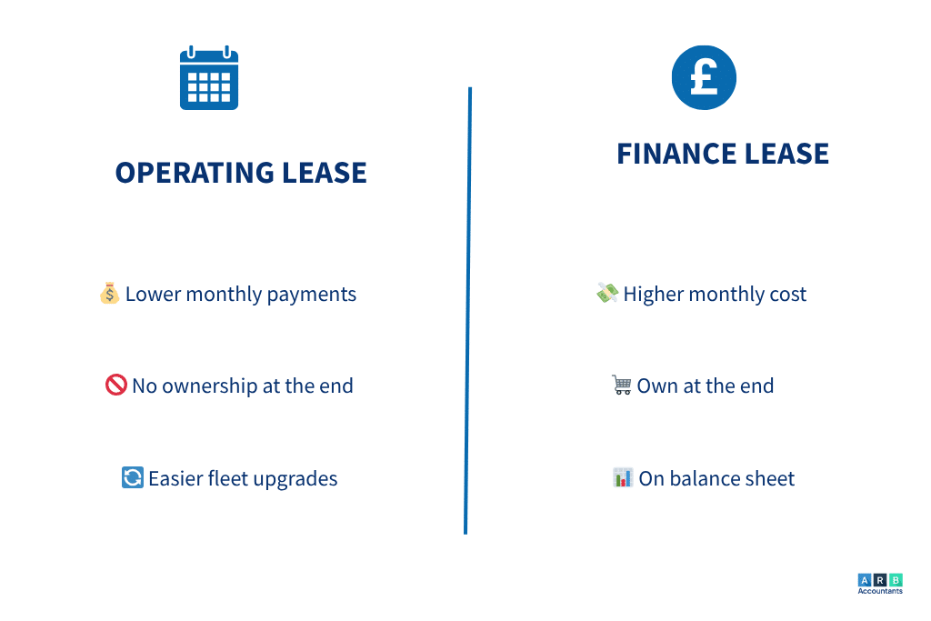 Operating vs. Finance Lease