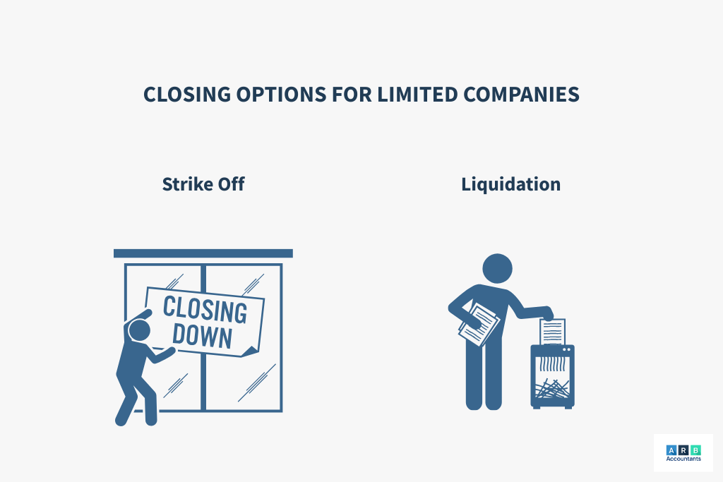 How to Close a Limited Company