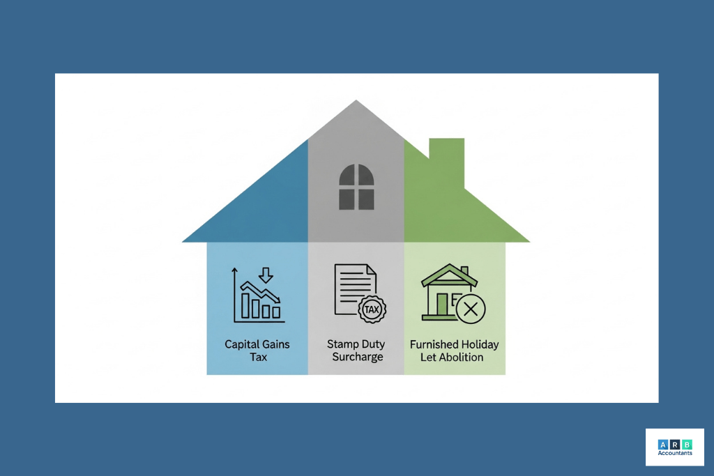 What major buy to let tax changes have taken effect since 2025?