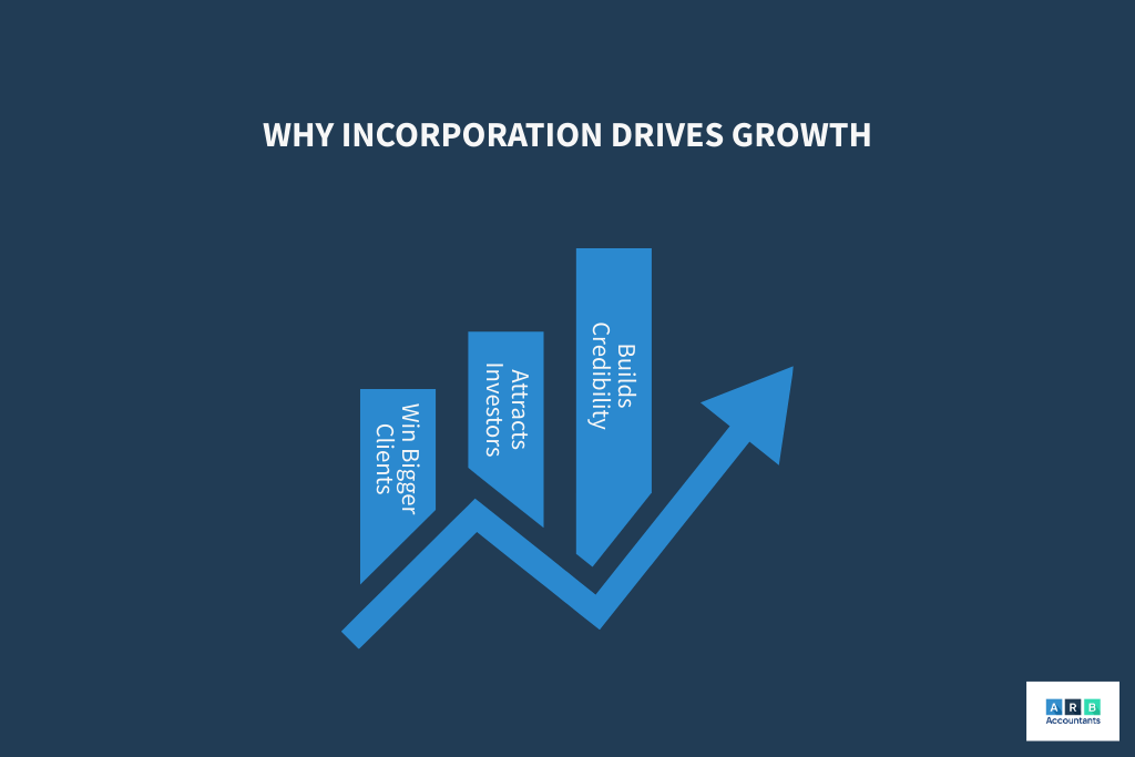How Does a Limited Company Improve Business Growth?