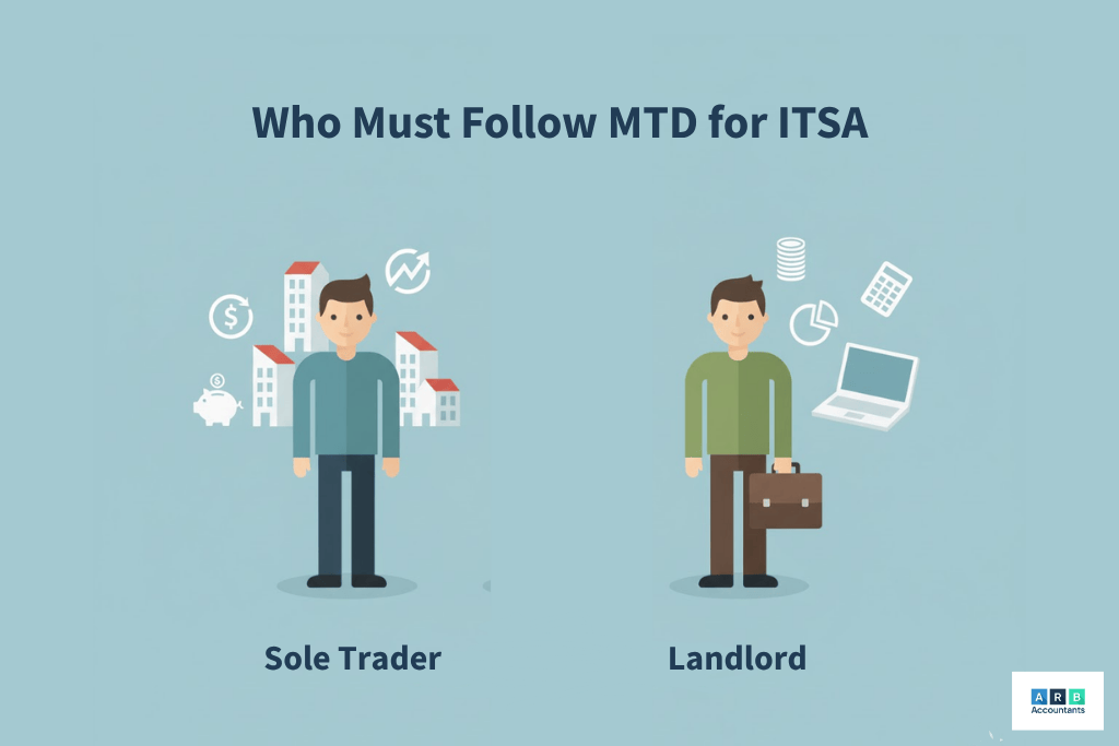 Who Must Follow MTD for ITSA From April 2026?