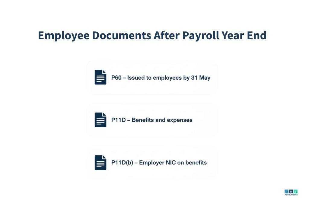 What Employee Documents Must Be Issued After Payroll Year End?
