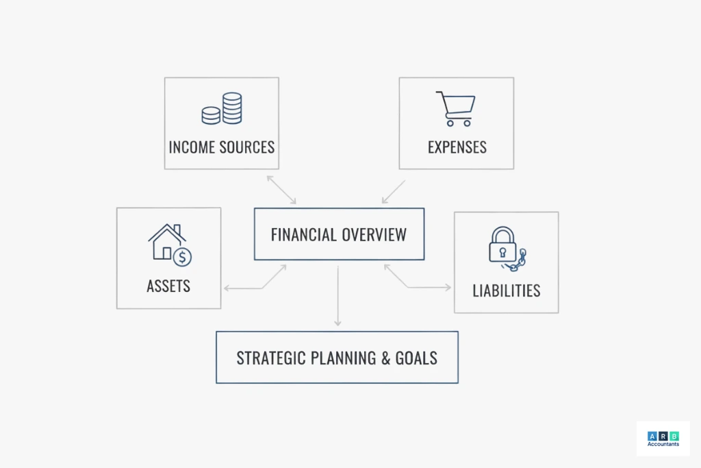 How Do UK Investors Build an Effective Cash Flow Plan?