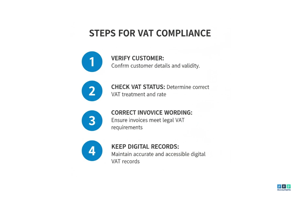 What should contractors do to stay compliant with CIS and VAT going forward?