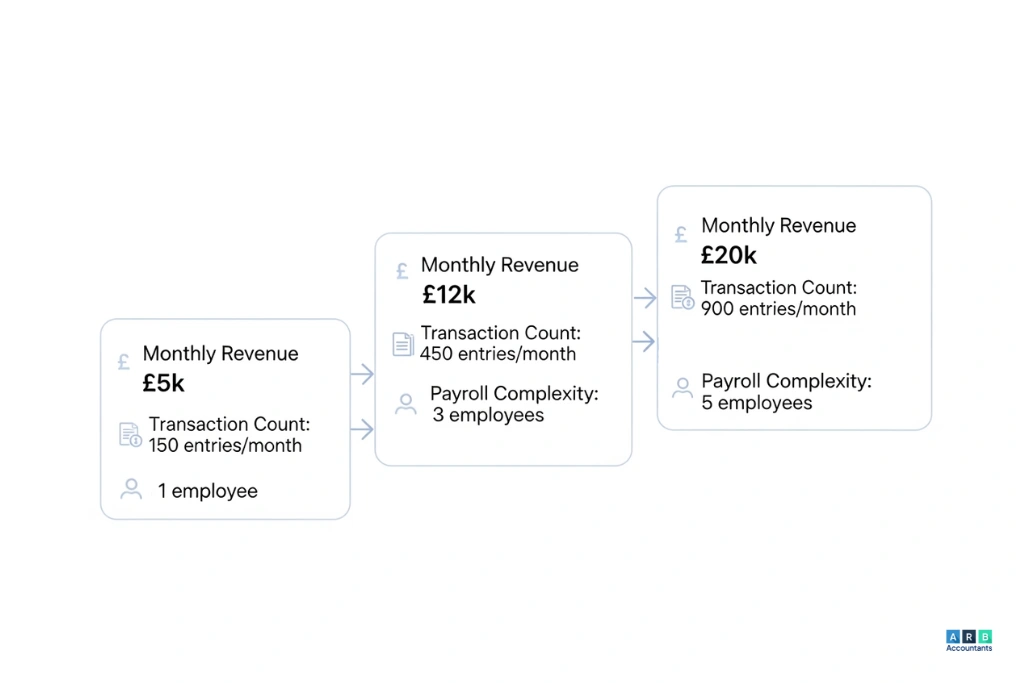 Should small businesses outsource bookkeeping earlier than they think?