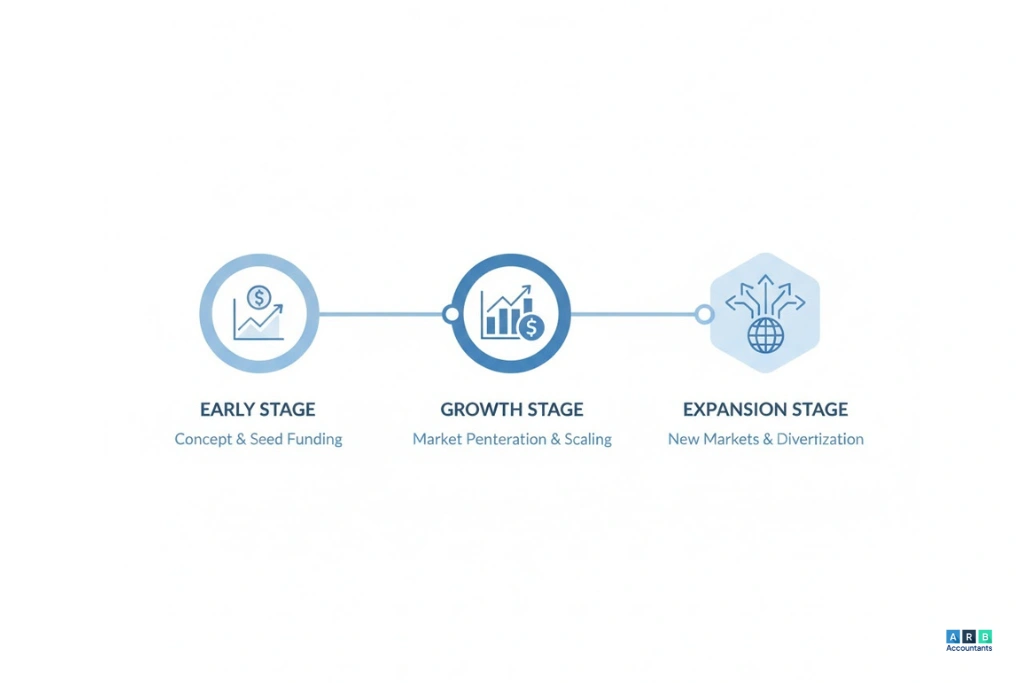 What is the right time to outsource bookkeeping in your business lifecycle?