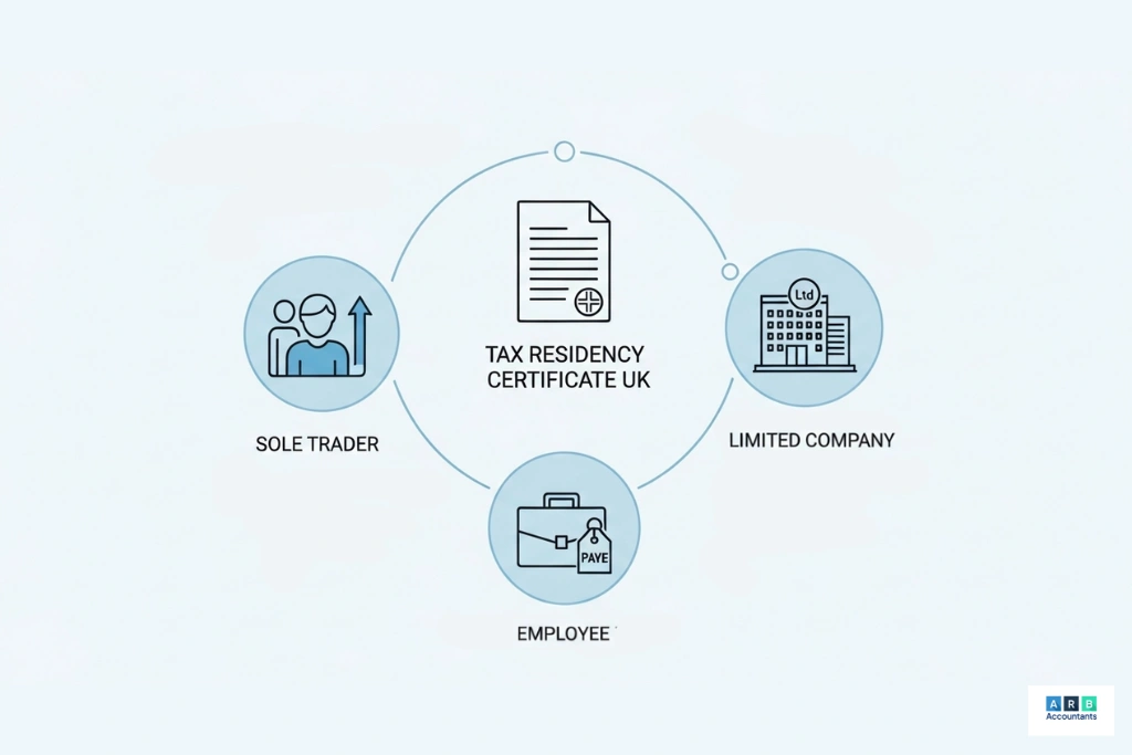 Who Can Apply for a Tax Residency Certificate UK and What Are the Eligibility Criteria?