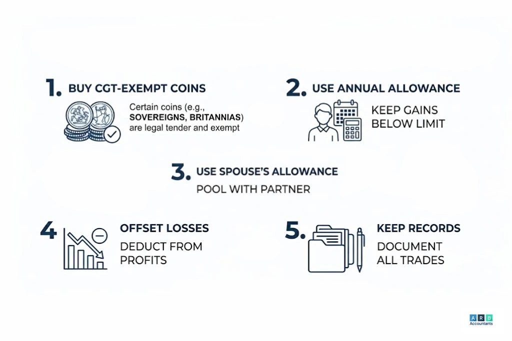 Capital Gains Tax on Gold UK: How to Reduce Your Liability