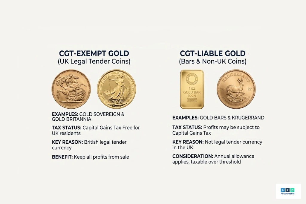 HMRC Gold Rules: What About Gold Bars?
