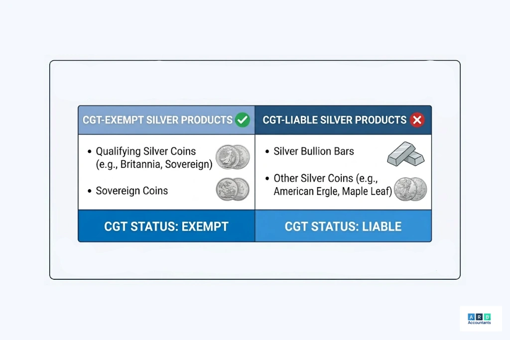 Selling Silver UK: What Are the Tax Rules?
